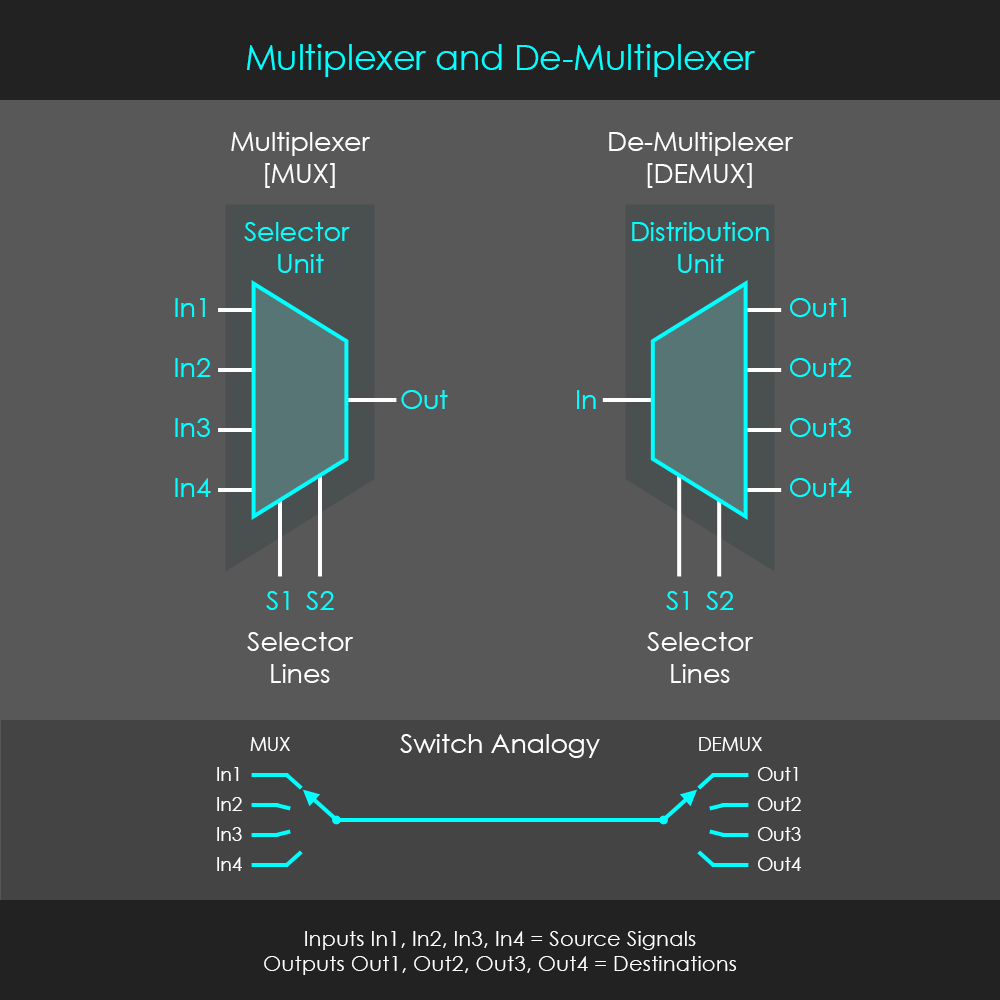 Multiplexer And Demultiplexer MUX 4 Click Blog Multiplexer And Demultiplexer MUX 4 Click Blog