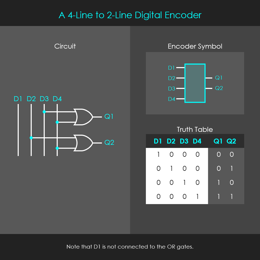 Digital Circuits - Encoders